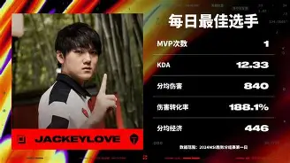 JJB-JackeyLove赛事官方发布比分优势明显新规，曼联争议不断！的简单介绍